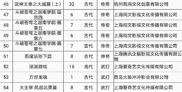 斗破苍穹|斗破苍穹已经全部过审，预计七月份正式播出，吞噬星空即将复播？