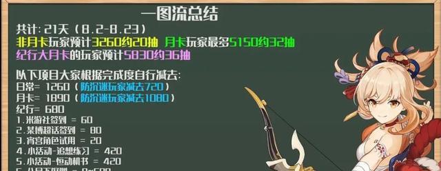 原神|原神:2.8下半可获取原石汇总,提前规划心不慌!