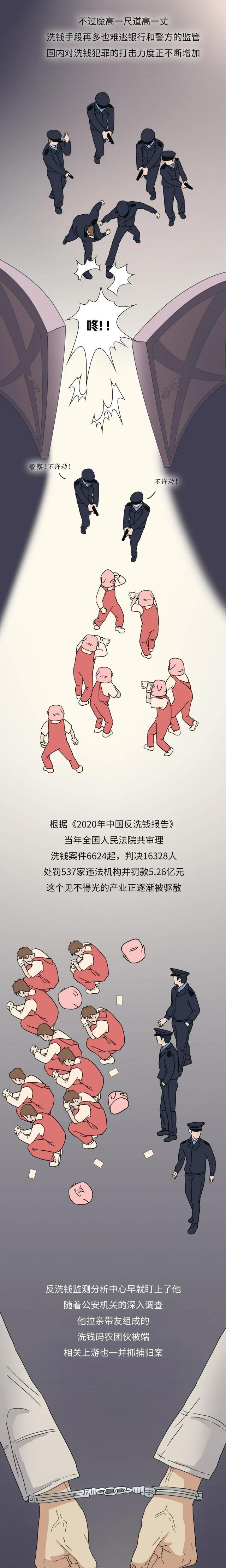 洗钱|网络上的黑钱，是如何通过你的手悄悄“洗白”的？（漫画科普）