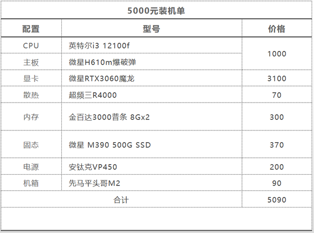 显卡|显卡降得差不多啦，618装机2000-12000元抄作业合集