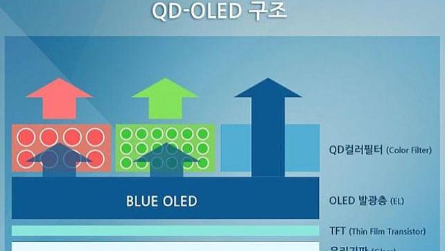 搜狐|三星、LG谈不拢，OLED彩电销量就下滑？想多了！