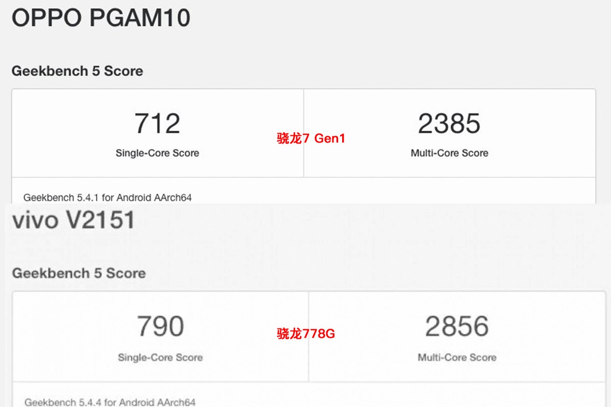 gen.g战队|骁龙778G也赢麻了！最新骁龙7 Gen1跑分亮相，性能提升微乎其微