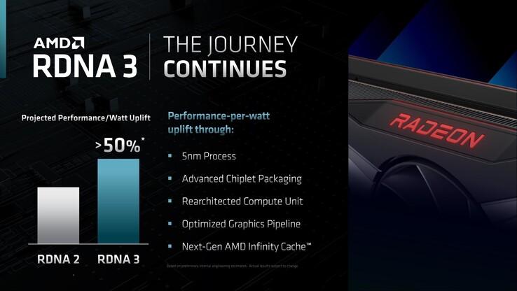 AMD|AMD將推出基于RDNA 3架構的鐳龍RX 7000系列顯卡