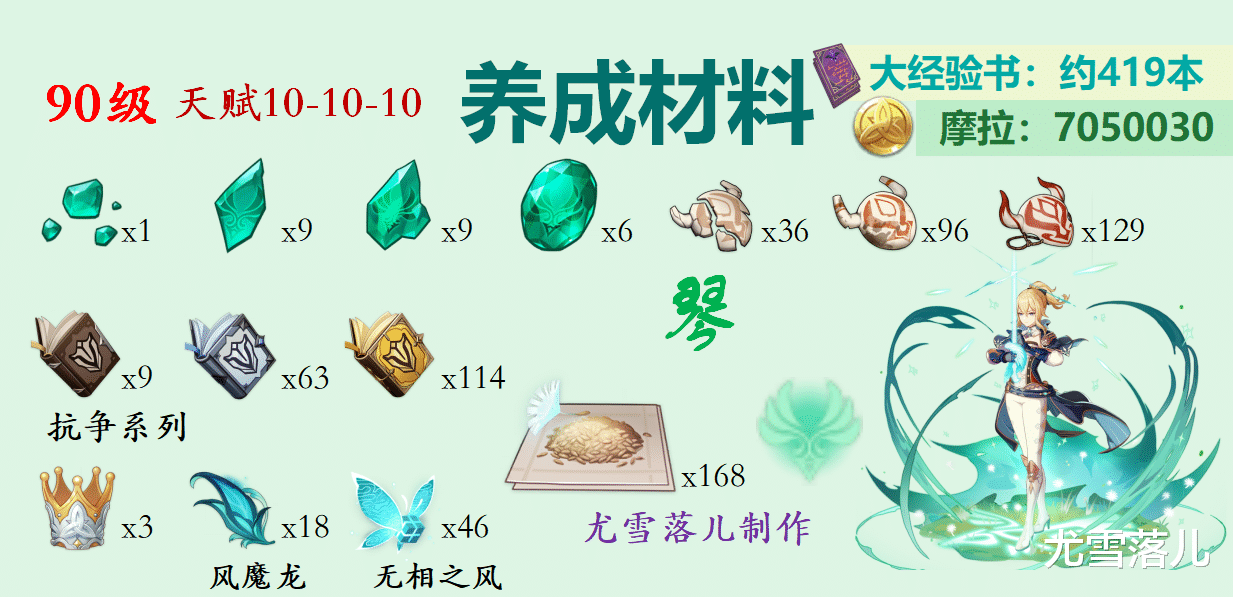 |【原神】鹿野院平藏、枫原万叶、琴、砂糖等风系角色突破材料整理