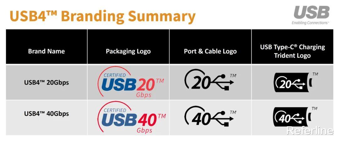 USB|剪不清理还乱,一文带你理清 USB 协议命名规范