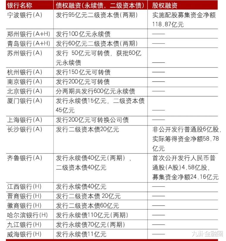 九卦| 30家上市城商行2021年年报详解