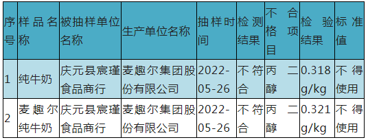 惊！喝这些纯牛奶可能会中毒！