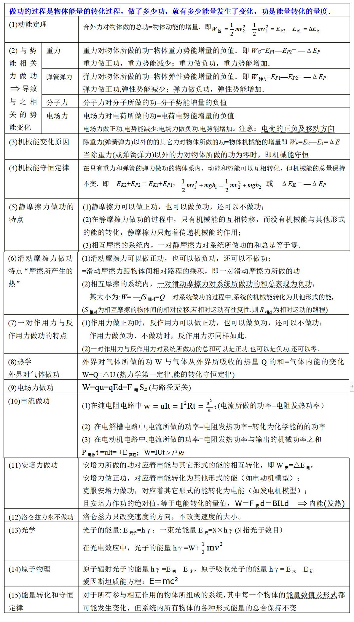 高考，三个月之后！
高三理科生