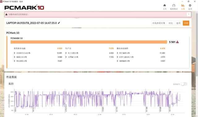 索尼|联想ThinkPad X1 Carbon;迎战新办公,想要的很多,选择很简单