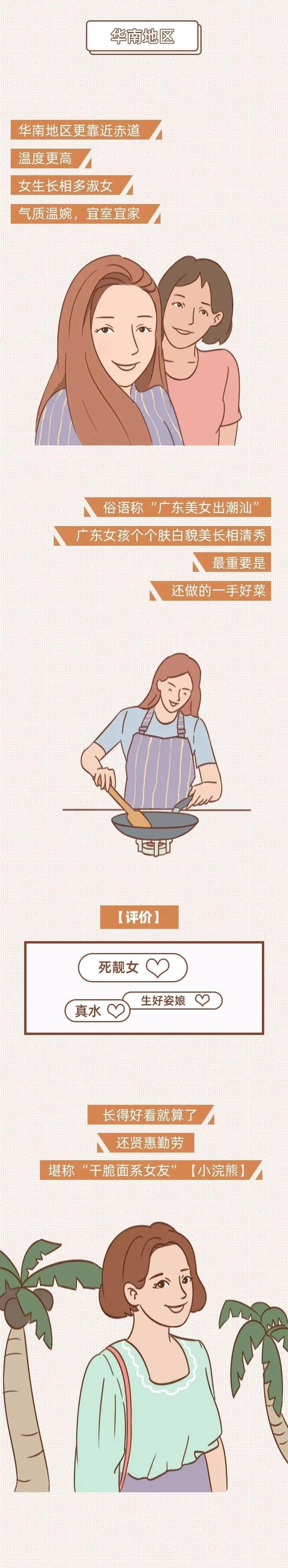 女孩|在中国,哪个地区的女孩最“漂亮”?(漫画)你的家乡上榜了没?