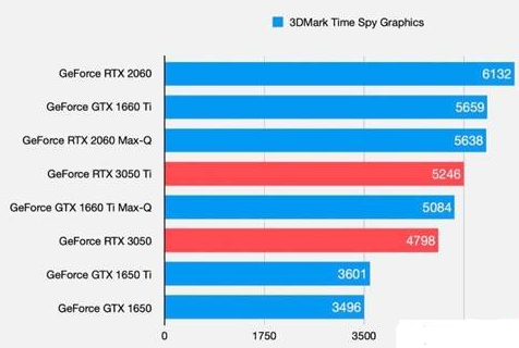 笔记本|7K段亲民创作笔记本,趁着618打折入手更划算,灵耀Pro 16很全面