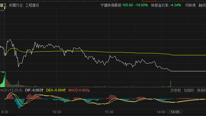 大A最强7连板被按在地板
