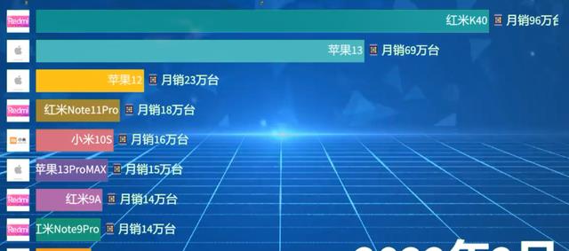 Google|目前安卓与苹果的差距还有多大？这个问题很现实