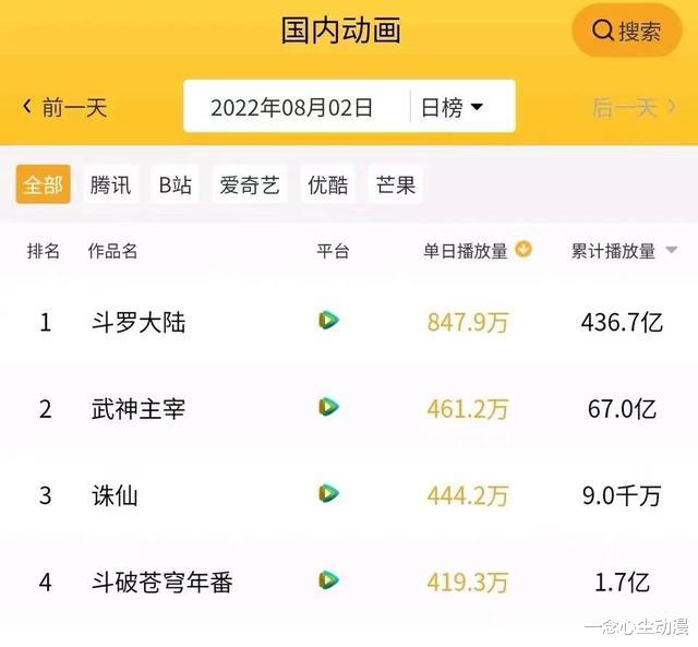 acgn漫评|诛仙首播数据惨淡，网友吐槽动画版青云志，诛仙的时代已经过去了