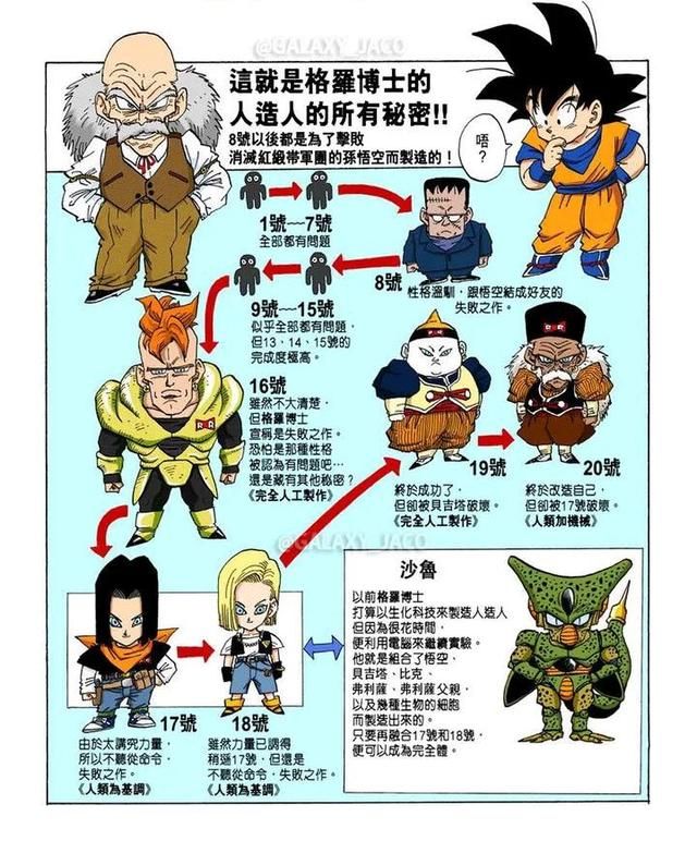 贝吉塔|《七龙珠》人造人篇章战斗力统计