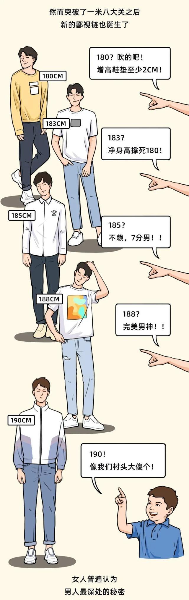 |一个号称180的男人，究竟有多高？漫画揭秘男人对身高的执着
