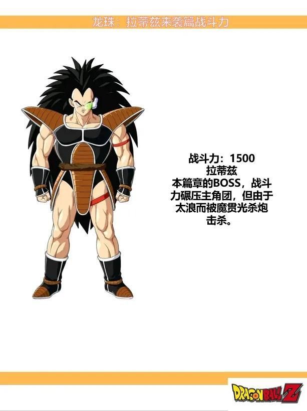 龟仙人|《七龙珠》拉蒂兹来袭篇出场角色战斗力统计