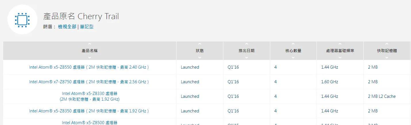安卓|Android、iOS 的平板电脑进化史