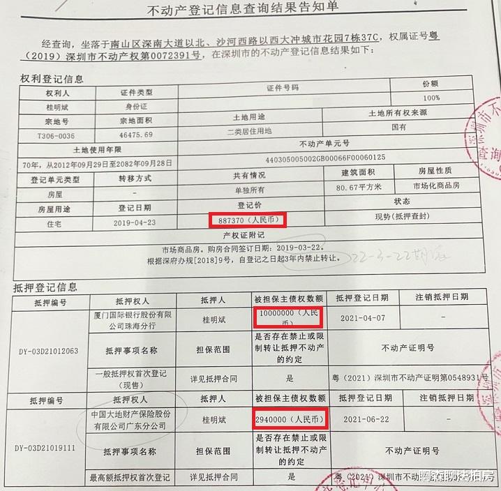 曾经倒挂500w, 万人摇号的网红盘——华润城, 如今却打半折起拍