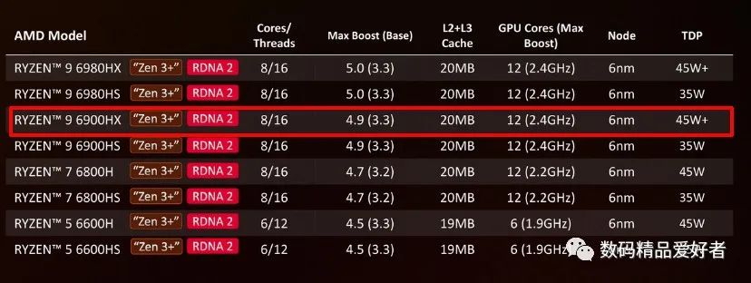 革命|支持外置水冷的顶级锐龙游戏本!机械革命蛟龙17 Pro是否值得选?