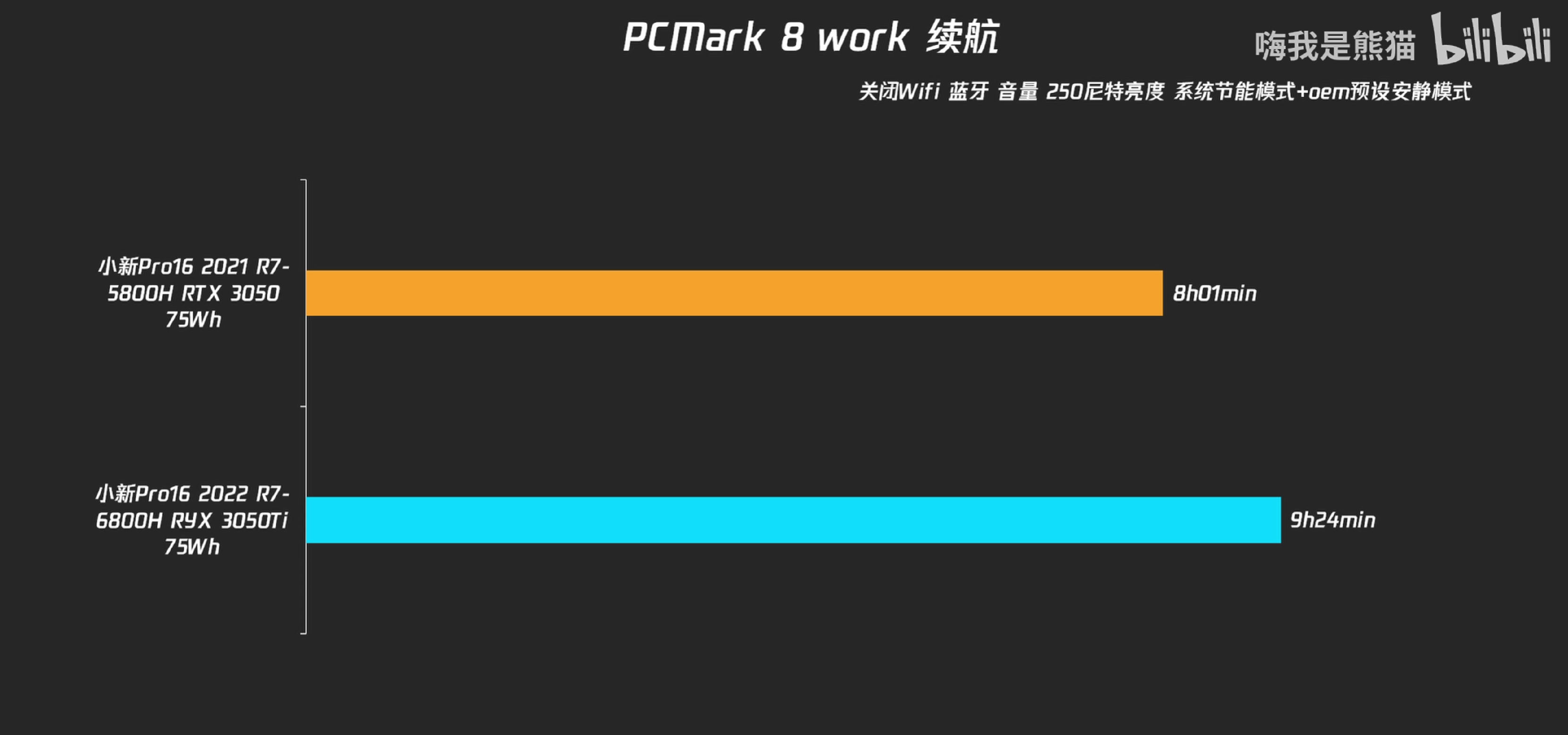 大屏|16英寸大屏6800H全能本来了！配RTX30系光追显卡，华硕新品仅6999