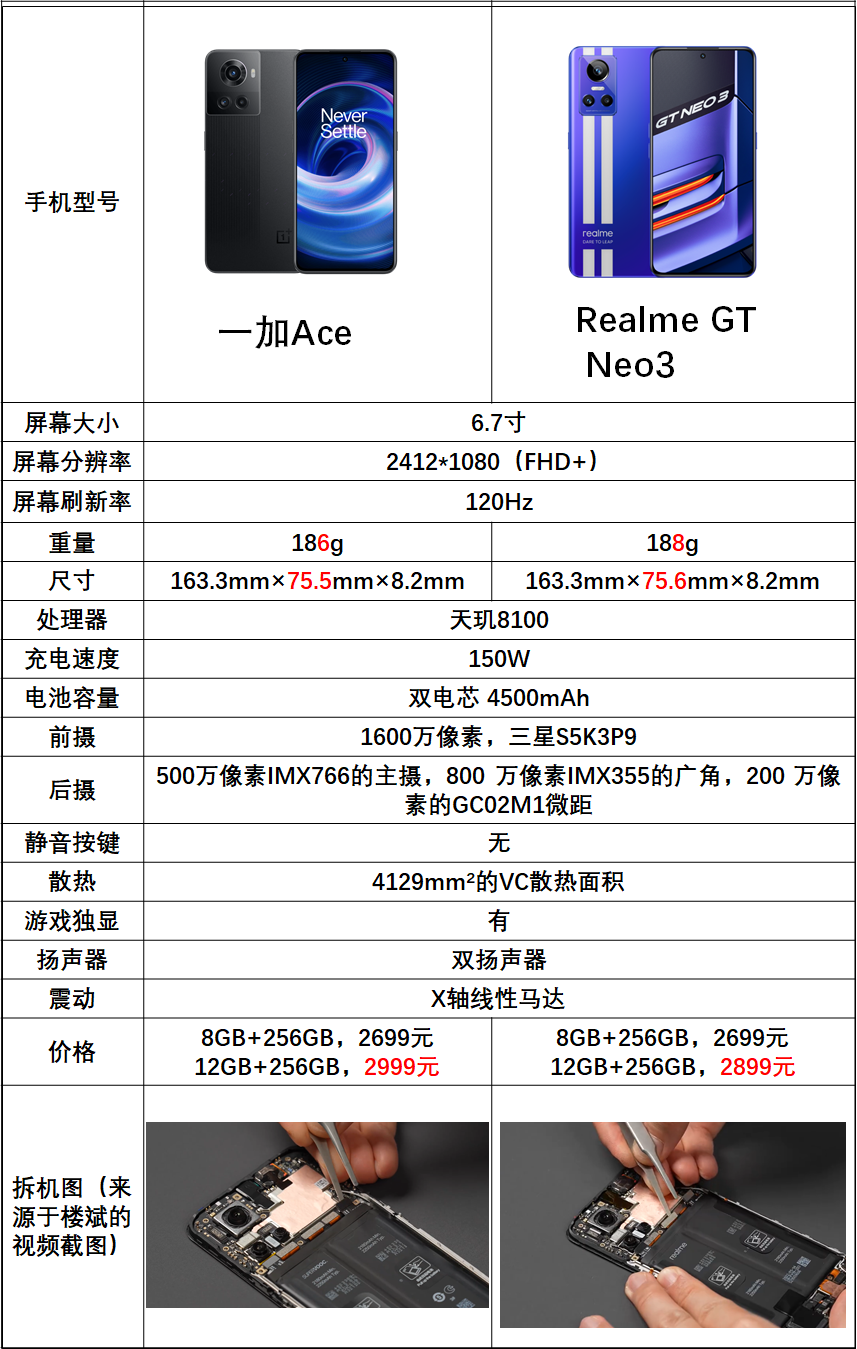 刚刚刚发布的一加Ace和之前发