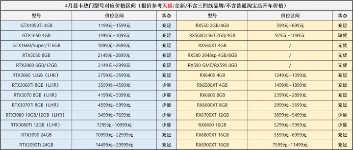 oppo k9|【2022年5月】5月装机走向与推荐(市场分析部分/总第73期)