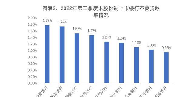 华夏银行定增缩水六成受罚超2200万元, 不良率高居上市股份行首位