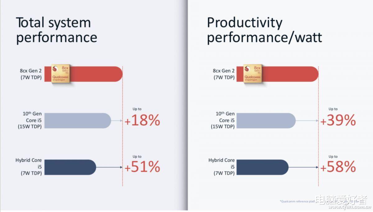 gen.g战队|新款Surface Pro X2泄密！骁龙8cx Gen3跑分和详细规格解析