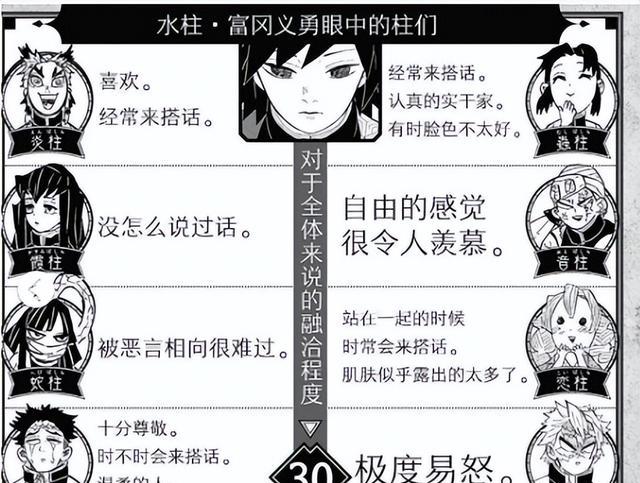 鬼滅之刃|鬼滅之刃，義勇對九柱的評價，喜歡理由很簡單，最怕的柱不意外