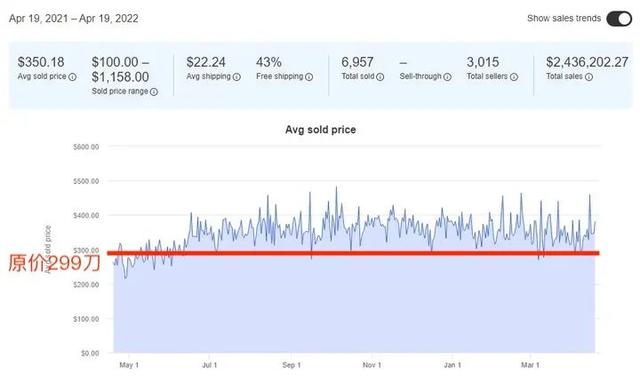 悉尼科技大学|苹果宣布HomePod停产后，在闲鱼上价格暴涨