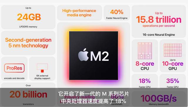 CPU|苹果推两款M2处理器MacBook新品，算算总价，你会发现并不便宜