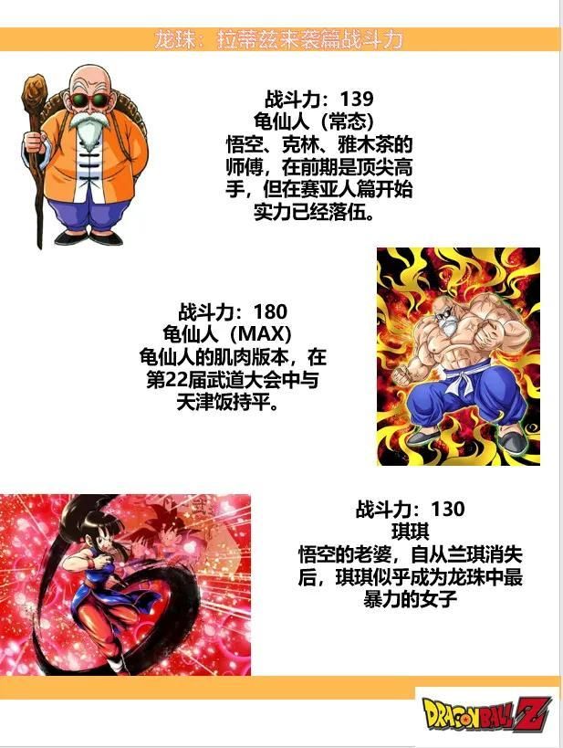 龟仙人|《七龙珠》拉蒂兹来袭篇出场角色战斗力统计