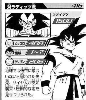 龟仙人|《七龙珠》拉蒂兹来袭篇出场角色战斗力统计