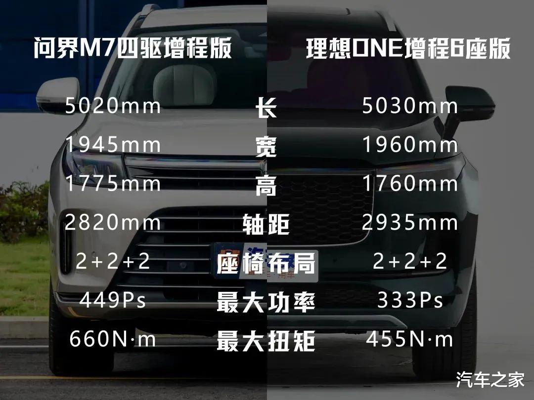 三十来万,车长超5米+6座!这款“华为车”奶爸必备?