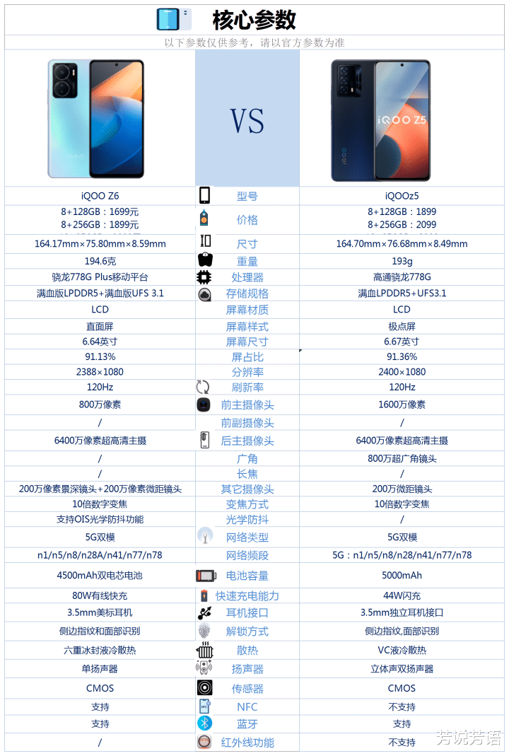 高通骁龙|iQOOZ6和iQOOZ5相比较,具体做了哪些提升?
