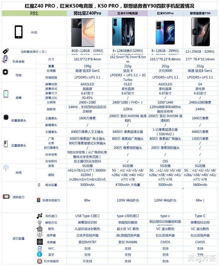 移动硬盘|红魔Z40PRO、红米K50电竞版、K50PRO和联想拯救者Y90之间咋选?