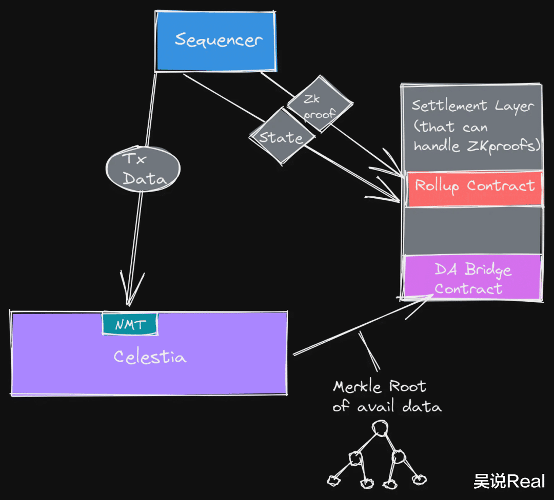 海尔|Maven11 研究：模块化的定义、发展与未来 对加密世界为何重要