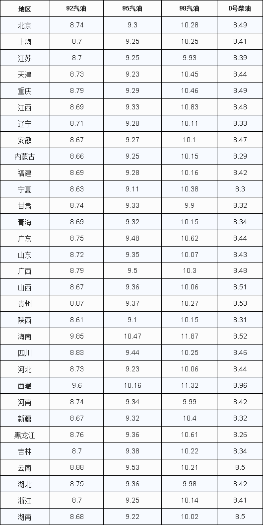 【定了，今晚油价大跌，加油等明