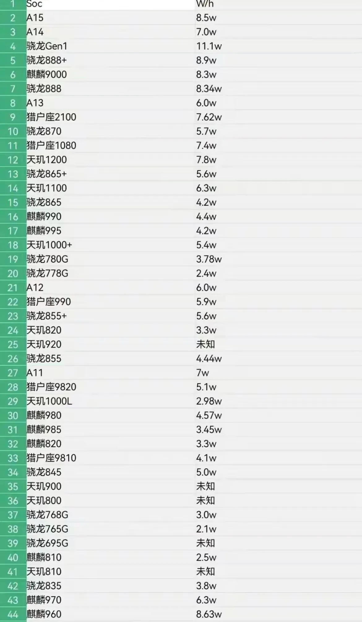 高通|高通8+ Gen1，还能再战5年。