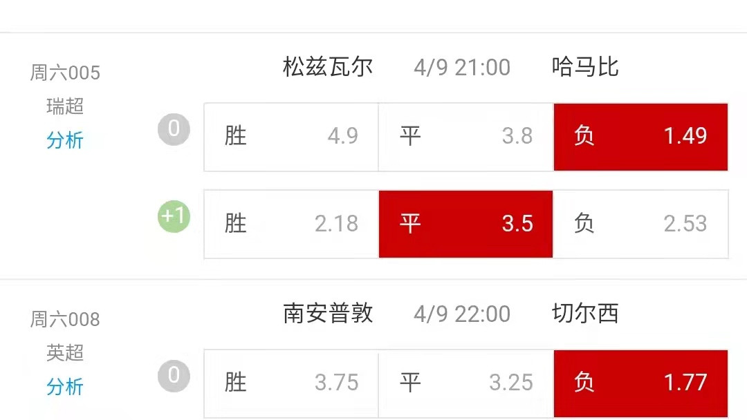 南安普敦|4.9周六最新赛事分享：南安普顿杀手锏人见人怕？
