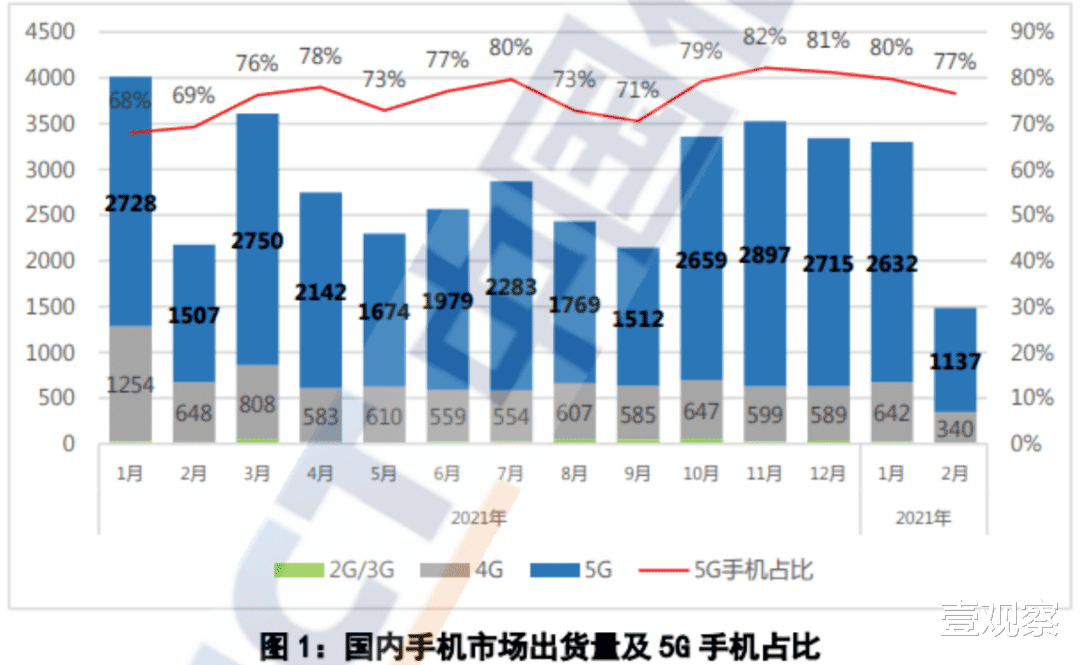 小米科技|中高端“不进则退”，国产手机为何要重视实时销售榜单？