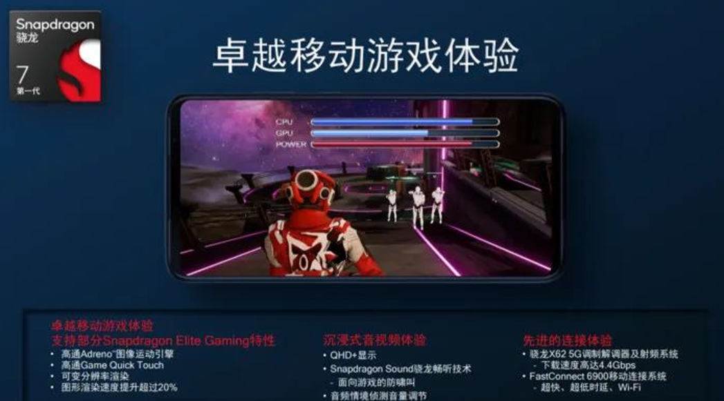 显示器|骁龙7gen1有何特色?小米、荣耀搭载机型陆续登场