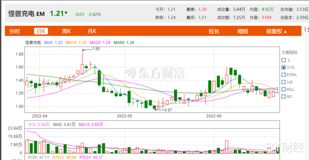 小米科技|怪獸充電們，能否成下一個新東方？