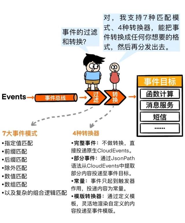 acgn漫评|漫画 | 新一代软件架构会影响到谁?