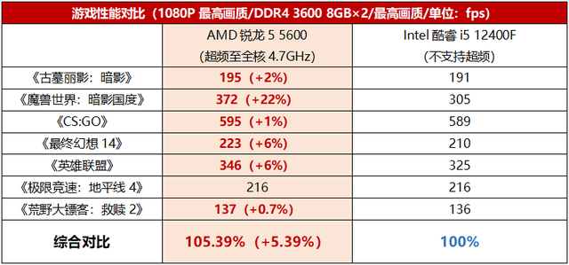 音箱|预算5000元,如何在6·18期间打造甜品游戏电脑?