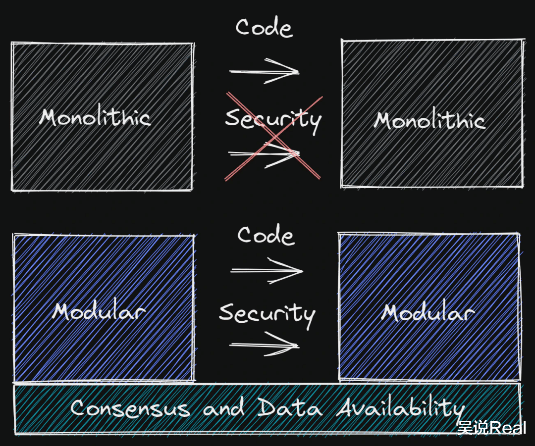 海尔|Maven11 研究：模块化的定义、发展与未来 对加密世界为何重要