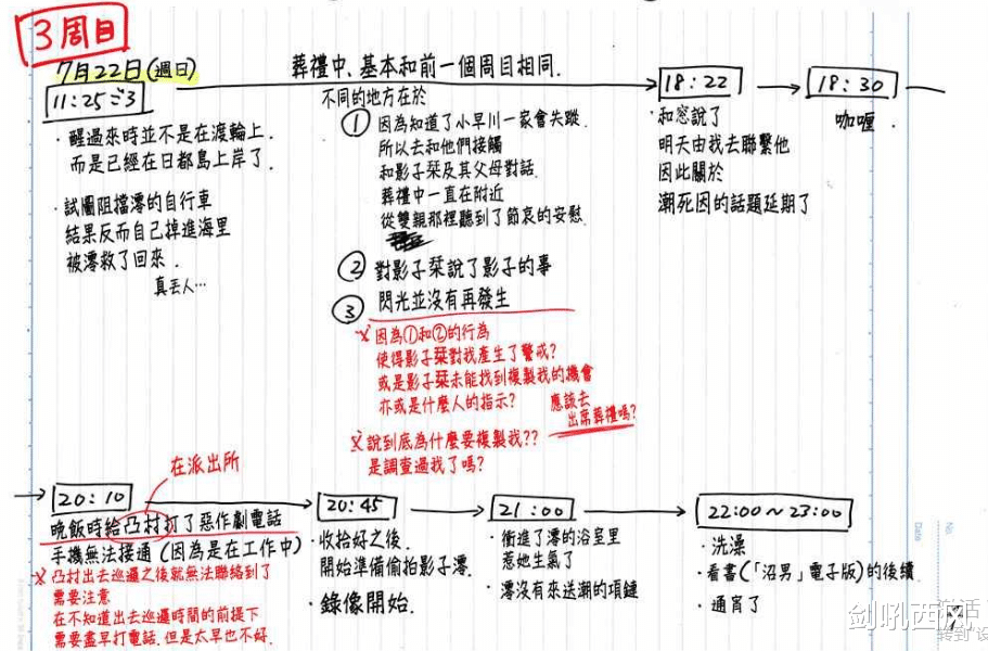 |夏日重现：波稻现身，日轮岛团灭，慎平再度回到7月22日！
