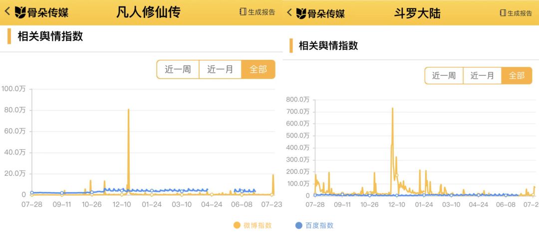 凡人修仙传|为什么动画《凡人修仙传》的市场表现远不如《斗罗大陆》?