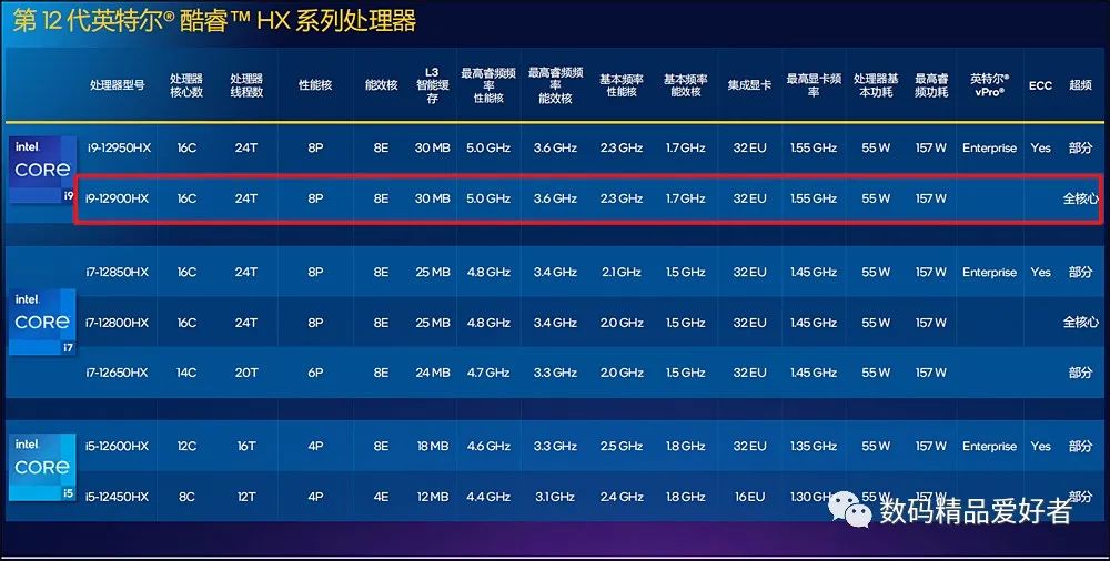 伊隆·马斯克|顶级游戏本的天花板!微星泰坦GT77是否值得选?